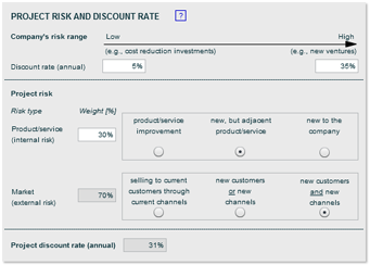 Risk matrix from ROI tool