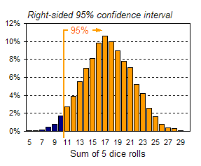 Right-sided 95% confidence interval